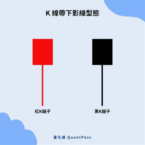 黑紅線|16種K線型態介紹｜墓碑線、吊人線、十字線、上影線 